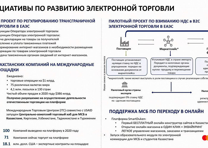 e-commerce в Казахстане – один из самых быстроразвивающихся сегментов