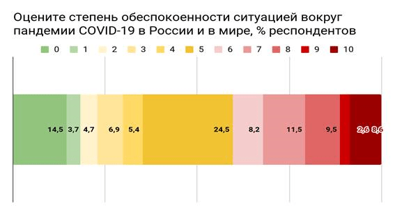 Группа банка «Открытие»: где меньше всего боятся коронавируса - рис.1 Группа банка «Открытие»: где меньше всего боятся коронавируса - рис.1