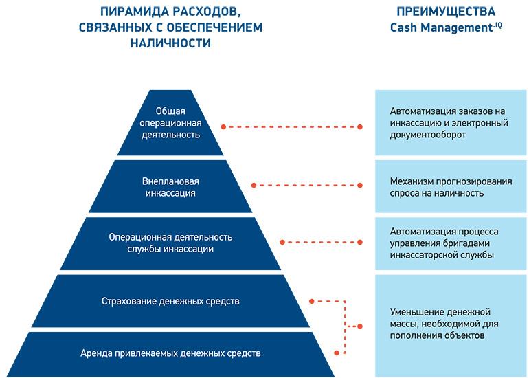 Cash Management.iQ. Антикризисный cash-менеджмент для новой экономической реальности - рис.4 Cash Management.iQ. Антикризисный cash-менеджмент для новой экономической реальности - рис.4