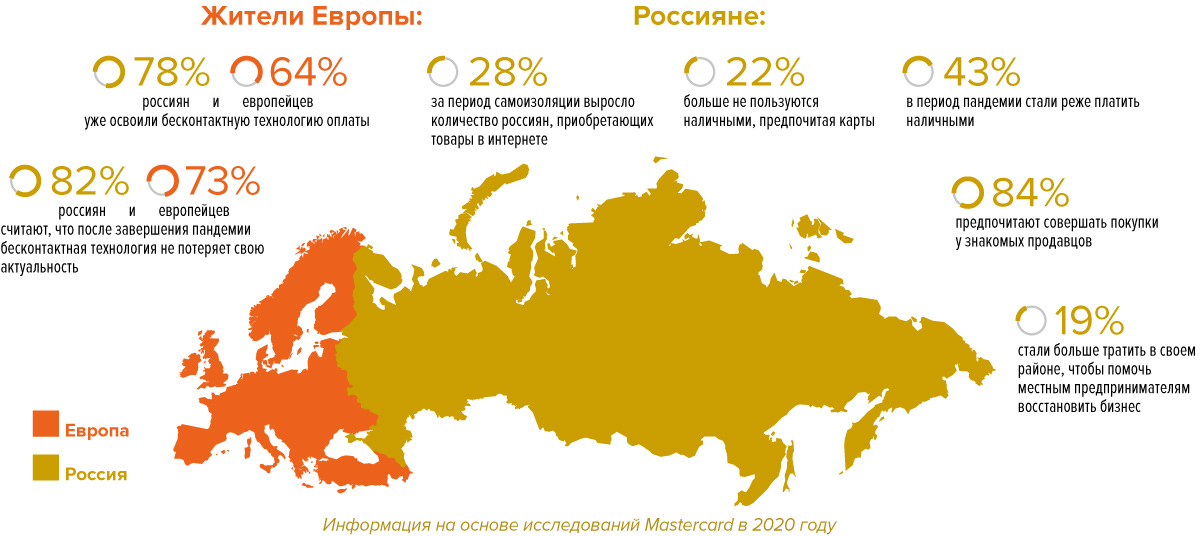 Mastercard о ситуации в&nbsp;малом и среднем бизнесе. На фоне пандемии многие предприниматели пересмотрели свои бизнес-модели - рис.1