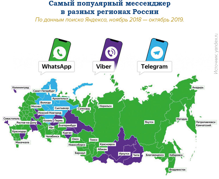 Сопровождение зарплатных проектов с помощью чат-бота - рис.4