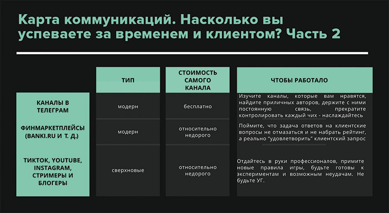Зачем банкам «новый маркетинг», или Будущее, которое уже наступило - рис.4 Зачем банкам «новый маркетинг», или Будущее, которое уже наступило - рис.4