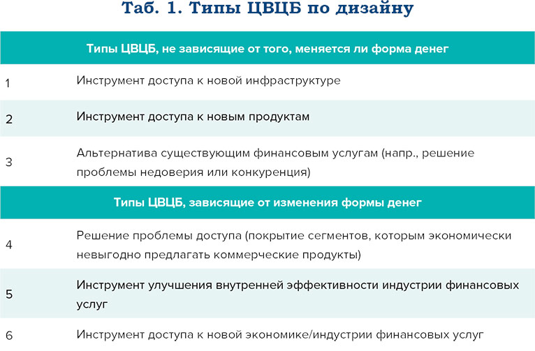 Цифровой рубль: новая экономика или еще один форм-фактор? - рис.2 Цифровой рубль: новая экономика или еще один форм-фактор? - рис.2