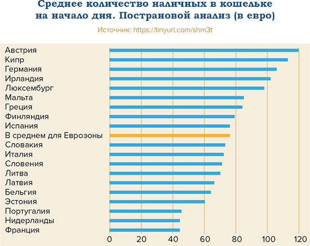Конфиденциальность — право или обязанность? Заметки на полях цифрового рубля - рис.1 Конфиденциальность — право или обязанность? Заметки на полях цифрового рубля - рис.1