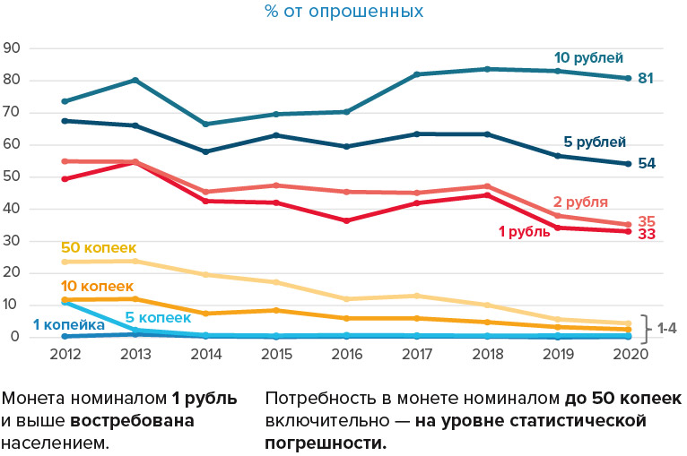 Михаил Алексеев: «Ключевое условие оптимизации сети Банка России — сохранение непрерывности НДО» - рис.4 Михаил Алексеев: «Ключевое условие оптимизации сети Банка России — сохранение непрерывности НДО» - рис.4