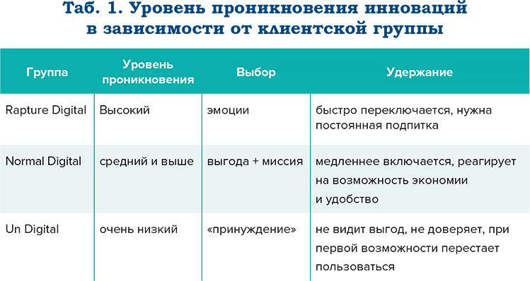 Новая классификация клиентов: инновации для всех и каждого - рис.2