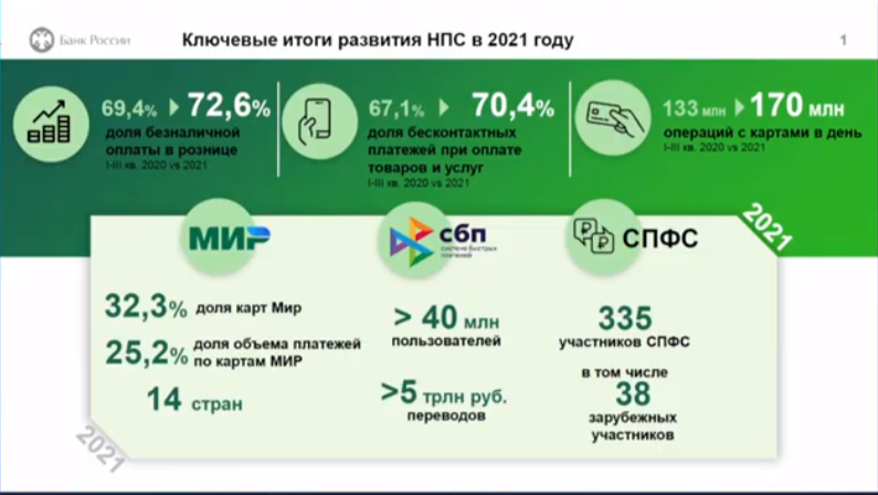 "Мир" занял четверть российского рынка платежей - рис.1 "Мир" занял четверть российского рынка платежей - рис.1